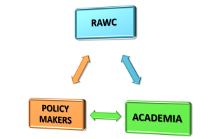 RAWC strategy